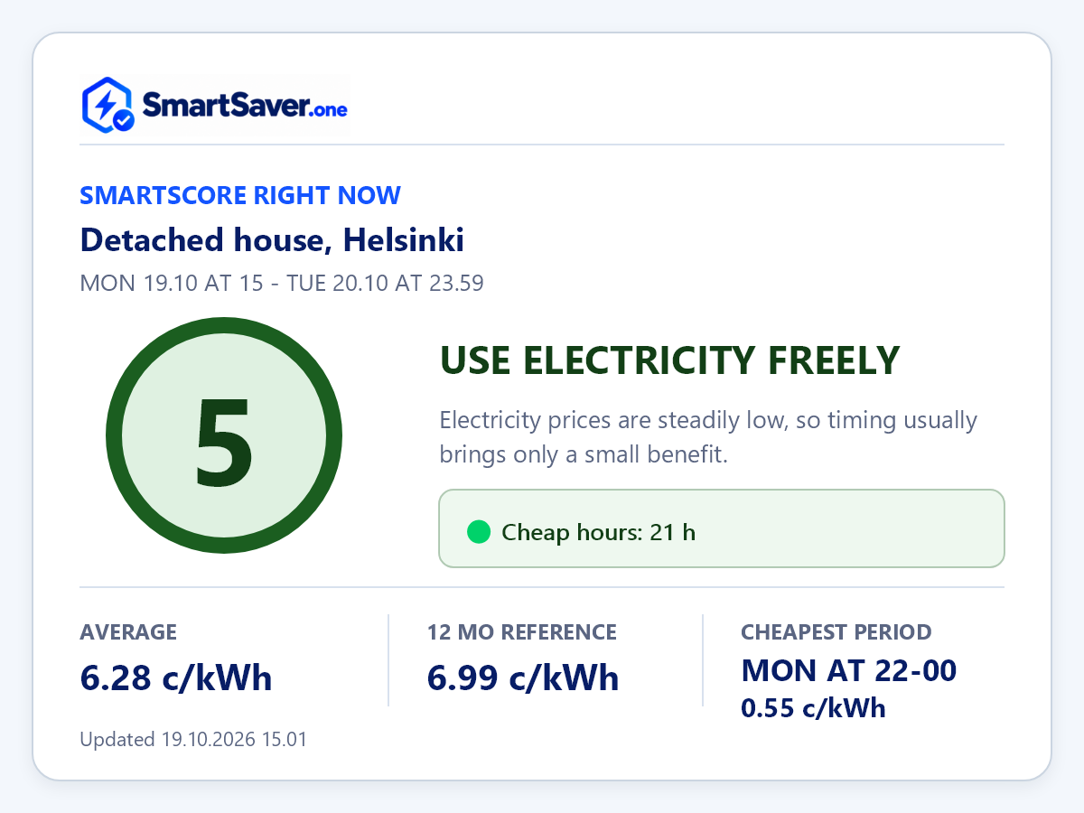 Summary of the current period’s sample report: SmartScore, savings potential and electricity prices.