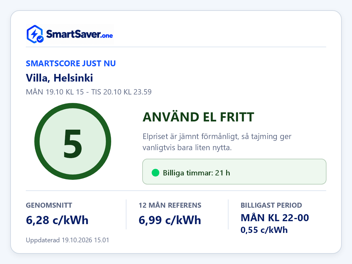 Sammanfattning av exempelrapporten för den aktuella perioden: SmartScore, besparingspotential och elpriser.